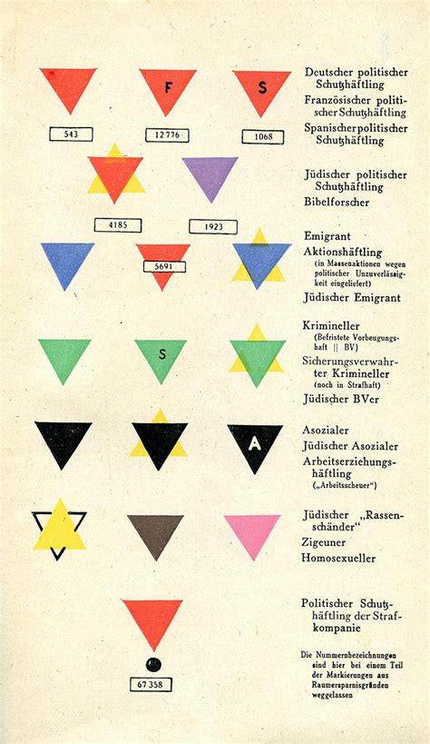 nazi metal triangle 5000 placed on houses|concentration camp triangle badge.